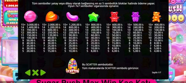 Sugar Rush Max Win Kaç Katı